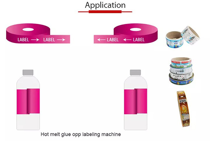 Hot-Melt-Labeler-Application